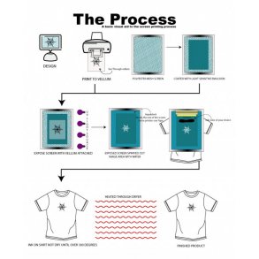 Klichefremstil 1 farvetryk - vlges kun hvis det er frste gang produktet bestilles med logotryk